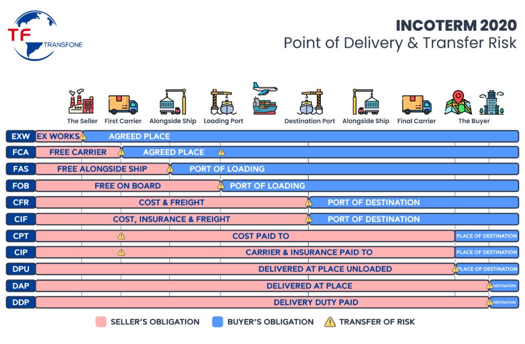 incoterms 2020 infografis