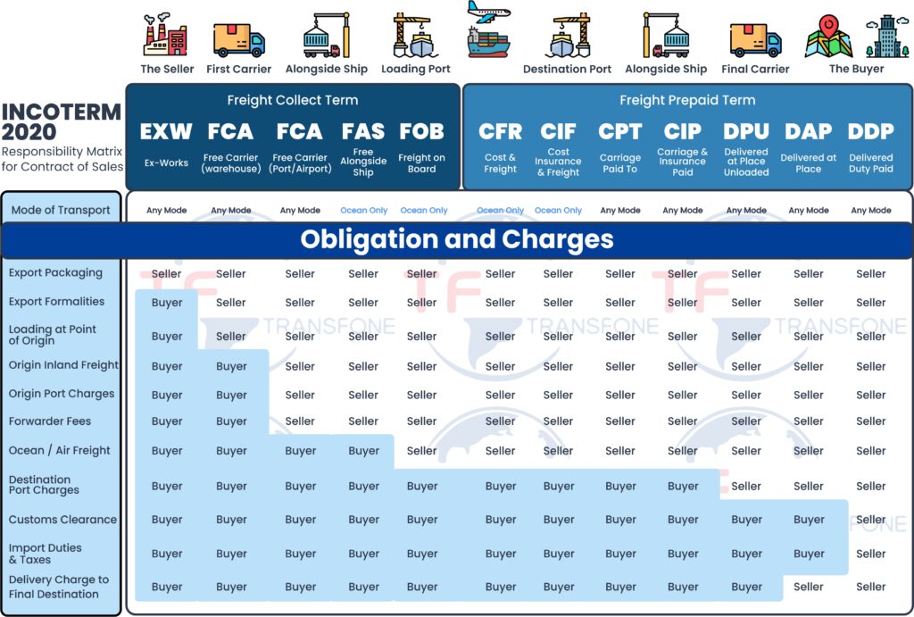 infografis incoterms 2020