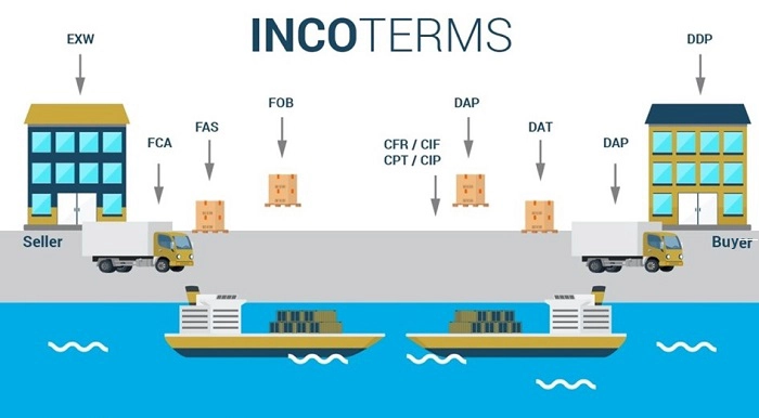 incoterms 2020