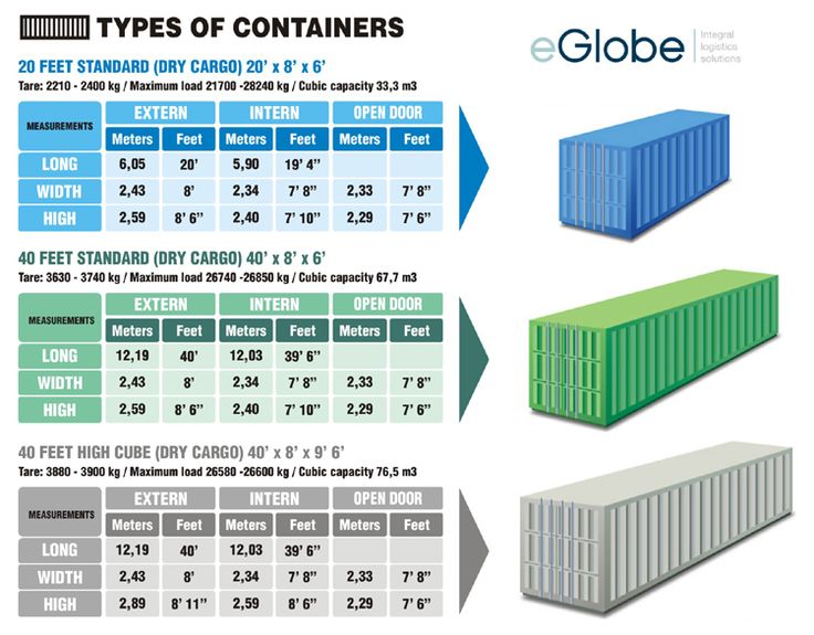 container jasa pengiriman logistik